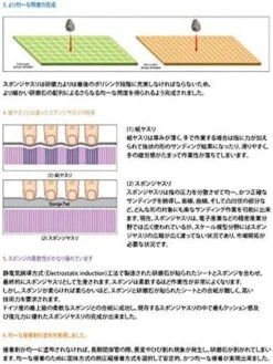 INFINI Model Sponge File #800 20pcs Box Set -Model Toys 4986470060163 c5fce9ea4a25f402ae6bde8a45d9eede 65810.1663225494