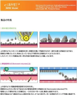 INFINI Model Sponge File #1500 20pcs Box Set -Model Toys 4986470060187 efed3d4bf8cb56721a261d762606252d 97193.1673507838